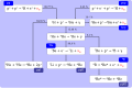 Proton proton cycle SVG conversion