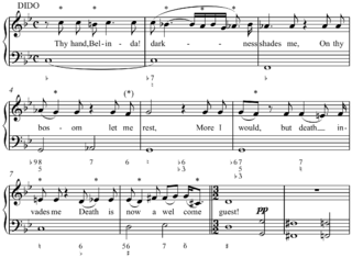 <span class="mw-page-title-main">Figured bass</span> Musical notation