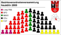 seatings of BVV 2001-2006