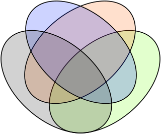 <span class="mw-page-title-main">Intersectionality</span> Theory of discrimination