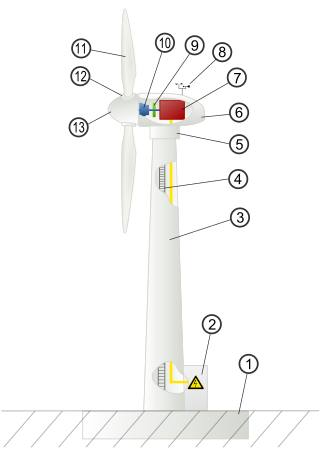 <span class="mw-page-title-main">Wind turbine design</span> Process of defining the form of wind turbine systems