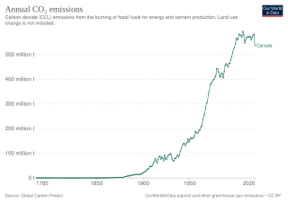 <span class="mw-page-title-main">Energy policy of Canada</span>