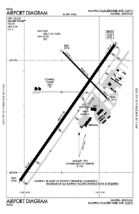 FAA airport diagram