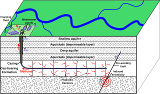 <span class="mw-page-title-main">Fracking in Canada</span>