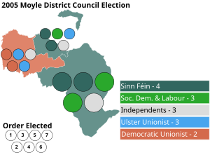 Moyle 2005 election.svg