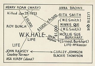 <span class="mw-page-title-main">Osage Indian murders</span> 1910s–1930s murders in Oklahoma, US