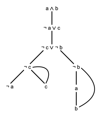 <span class="mw-page-title-main">Method of analytic tableaux</span> Tool for proving a logical formula