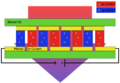 Schematische Darstellung des Peltierelements