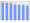 Evolucion de la populacion 1962-2008