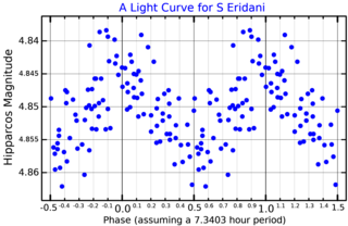 <span class="mw-page-title-main">64 Eridani</span> Single, yellow-white hued star in the constellation Eridanus