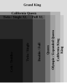 Mattress size diagram - US