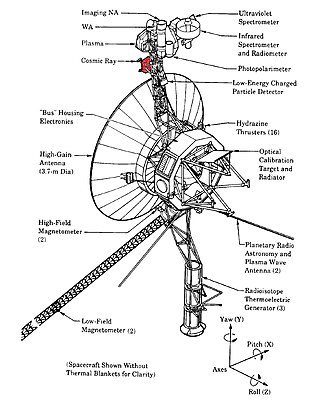 <span class="mw-page-title-main">Cosmic Ray Subsystem</span> Instrument aboard the Voyager 1 and Voyager 2 spacecraft