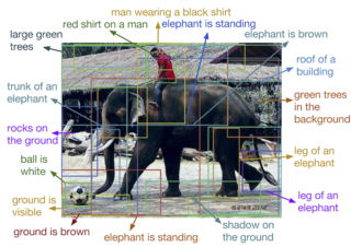 <span class="mw-page-title-main">Automatic image annotation</span>