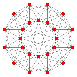 <span class="mw-page-title-main">Runcinated 24-cells</span>