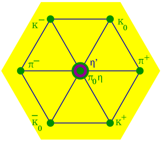 <span class="mw-page-title-main">Quark model</span> Classification scheme of hadrons