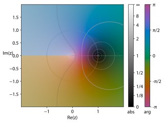 <span class="mw-page-title-main">Complex logarithm</span> Logarithm of a complex number