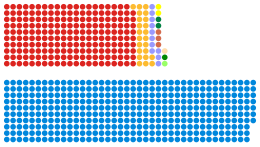 Composition of the House of Commons after the election House of Commons elected members, 1983.svg