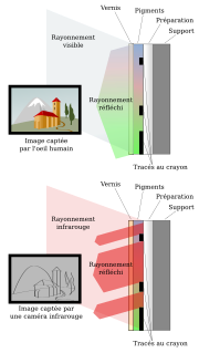 Miniatura para Reflectografía infrarroja