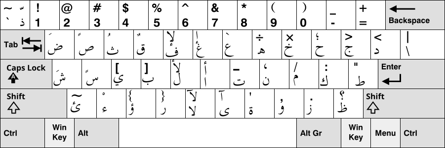 Reka letak papan kekunci bahasa Arab