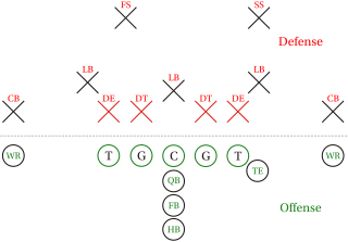 <span class="mw-page-title-main">Lineman (gridiron football)</span> Player in gridiron football who specializes in play at the line of scrimmage