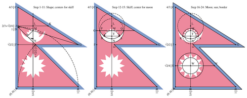 Overview about the construction of Nepal's flag