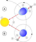 Géographie astronomique