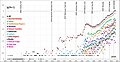 Image 46The number of publications about marijuana/cannabis according to Web of Science (from History of cannabis)