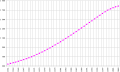 Vorschaubild der Version vom 20:12, 25. Dez. 2006