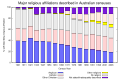 Thumbnail for version as of 15:45, 4 December 2014