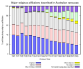 Thumbnail for version as of 15:45, 4 December 2014