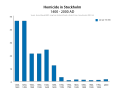 Thumbnail for version as of 23:51, 12 June 2010