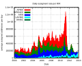 Мініатюра для версії від 12:18, 4 січня 2014