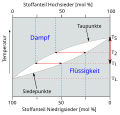 Vorschaubild der Version vom 17:23, 7. Dez. 2013