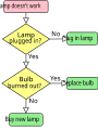 Hình xem trước của phiên bản lúc 11:38, ngày 17 tháng 4 năm 2006