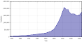 Vorschaubild der Version vom 21:25, 14. Nov. 2013