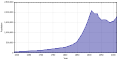 Vorschaubild der Version vom 17:08, 14. Dez. 2014