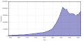 Vorschaubild der Version vom 13:25, 7. Mär. 2016