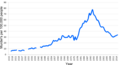 Миниатюра для версии от 09:13, 10 октября 2016