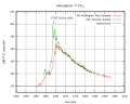 Мініатюра для версії від 22:27, 14 березня 2006