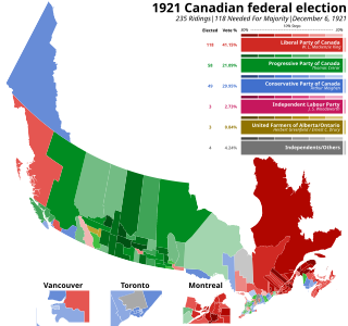 <span class="mw-page-title-main">1921 Canadian federal election</span>