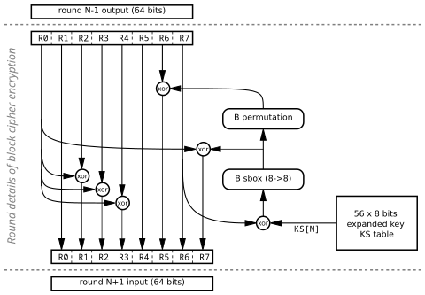 Dvbcsa block encrypt.svg