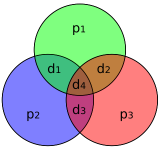 <span class="mw-page-title-main">Hamming code</span> Family of linear error-correcting codes