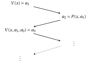 <span class="mw-page-title-main">Interactive proof system</span>