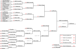 <span class="mw-page-title-main">Double-elimination tournament</span> Type of elimination competition