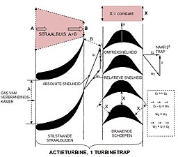 turbine velocity triangles