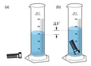 <span class="mw-page-title-main">Displacement (fluid)</span> Fluid displaced when an object is immersed in it