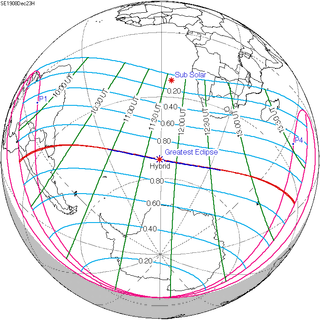 <span class="mw-page-title-main">Solar eclipse of December 23, 1908</span> Total eclipse