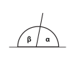 Suplementtikulmat: α + β = 180°.