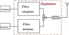 duplexeur