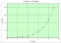 a-index vs K index